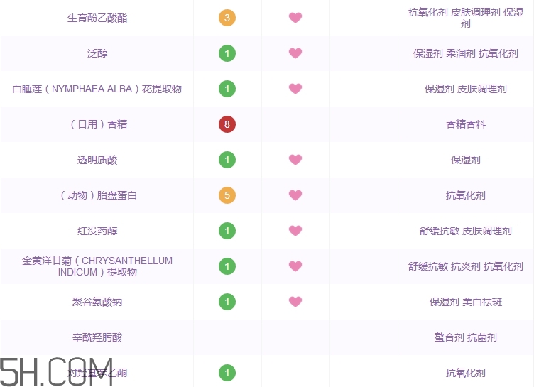 李醫(yī)生眼霜怎么樣 李醫(yī)生眼霜好用嗎 李醫(yī)生眼霜怎么樣 李醫(yī)生眼霜好用嗎