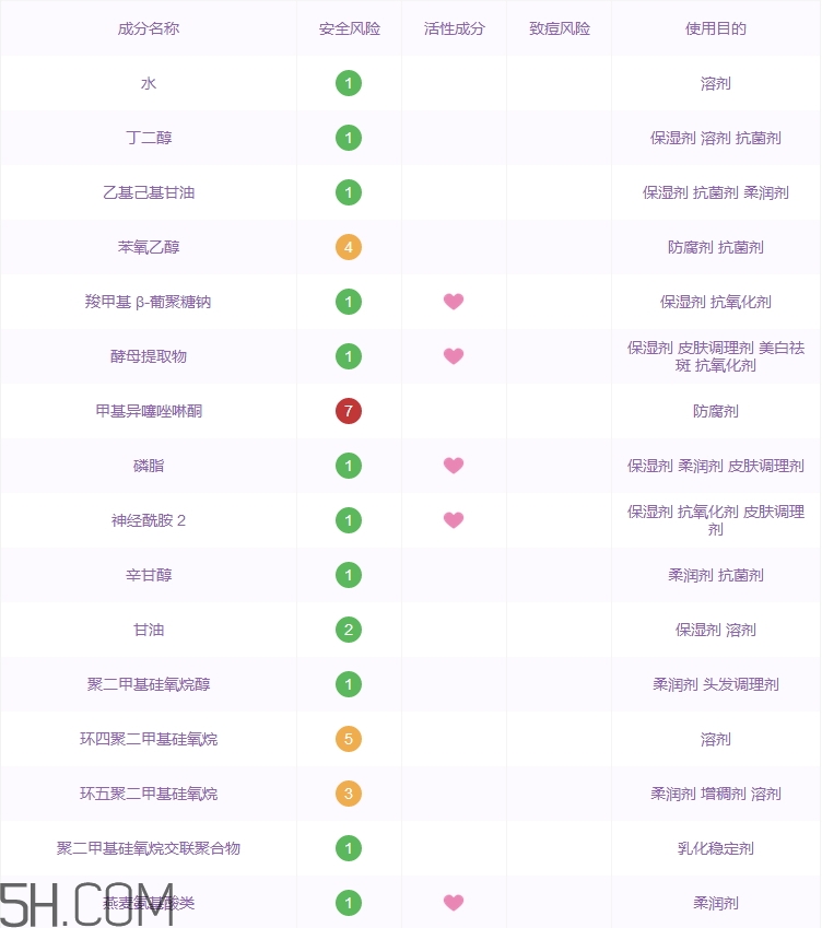 李醫(yī)生眼霜怎么樣 李醫(yī)生眼霜好用嗎 李醫(yī)生眼霜怎么樣 李醫(yī)生眼霜好用嗎