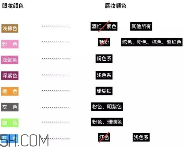 眼影和口紅怎么搭配？眼影和口紅搭配