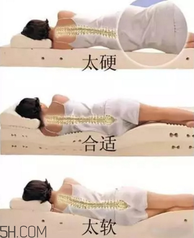 睡覺是硬床好還是軟床好？睡什么床最好？