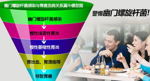 幽門螺桿菌的癥狀有哪些表現(xiàn)？幽門螺旋菌怎么治療