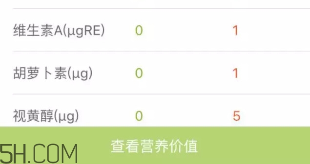 六個(gè)核桃里到底有幾個(gè)核桃？六個(gè)核桃適合什么人喝