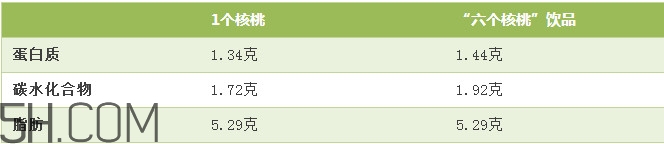 六個(gè)核桃里到底有幾個(gè)核桃？六個(gè)核桃適合什么人喝