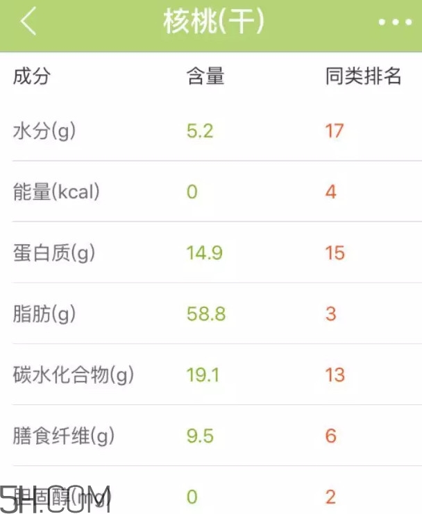 六個(gè)核桃里到底有幾個(gè)核桃？六個(gè)核桃適合什么人喝