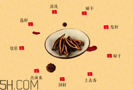 檳榔吃多了臉寬了怎么辦 檳榔吃多了臉會變大么 檳榔吃多了臉寬了怎么辦 檳榔吃多了臉會變大么