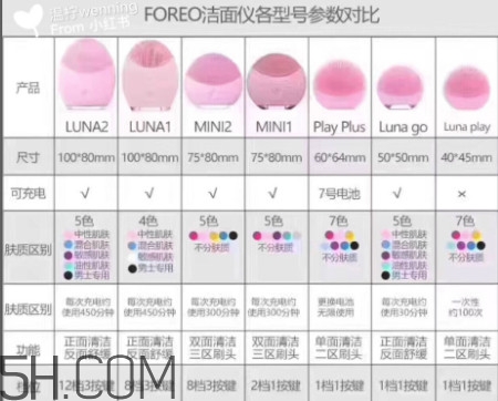 露娜各個版本區(qū)別 露娜版本有什么區(qū)別 露娜各個版本區(qū)別 露娜版本有什么區(qū)別