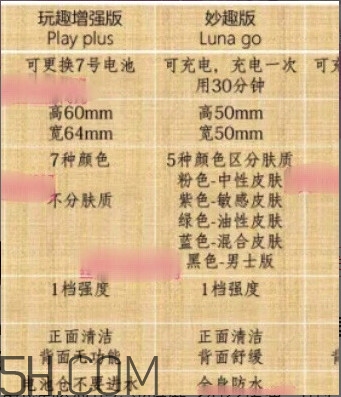 露娜各個版本區(qū)別 露娜版本有什么區(qū)別 露娜各個版本區(qū)別 露娜版本有什么區(qū)別