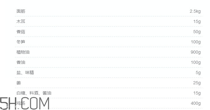 烤麩怎么做好吃？四喜烤麩的由來