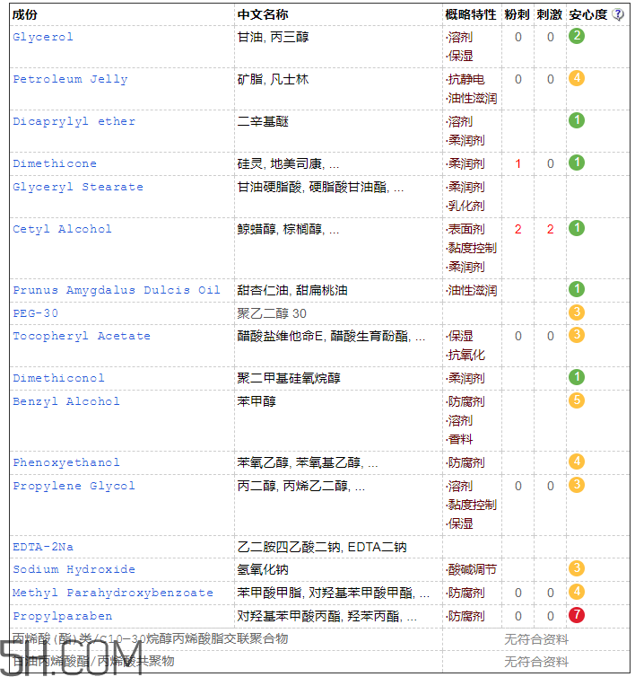 絲塔芙面霜孕婦能用嗎？絲塔芙面霜成分
