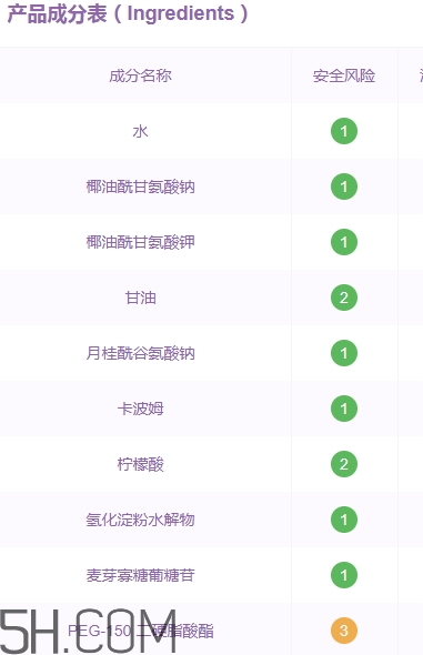 透真洗面奶怎么樣？透真洗面奶成分表