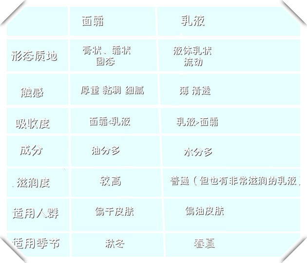 面霜的正確使用方法 熱門面霜大測評 面霜的正確使用方法 熱門面霜大測評