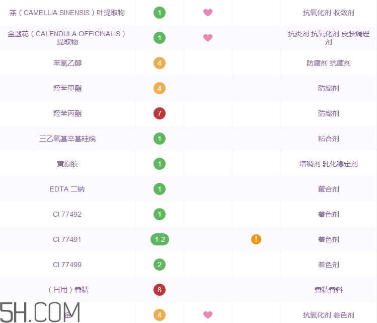 樸爾因子黑金氣墊bb霜好用嗎_評測 樸爾因子黑金氣墊bb霜好用嗎_評測
