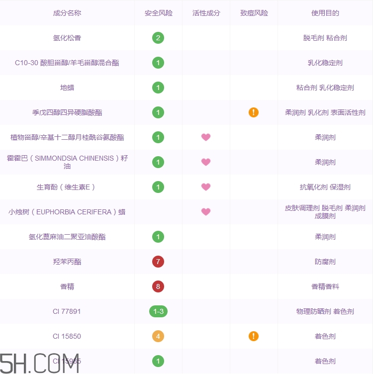 樸爾因子水凝細管口紅好用嗎_評測