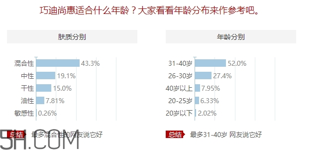 巧迪尚惠適合什么年齡？巧迪尚惠適合年齡段