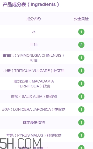 喬莎眼霜有那么好嗎？喬莎眼霜評(píng)測(cè)
