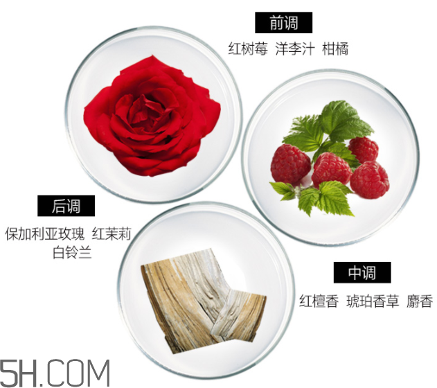 雅芳香體乳效果怎么樣？雅芳香體乳哪個(gè)好聞？