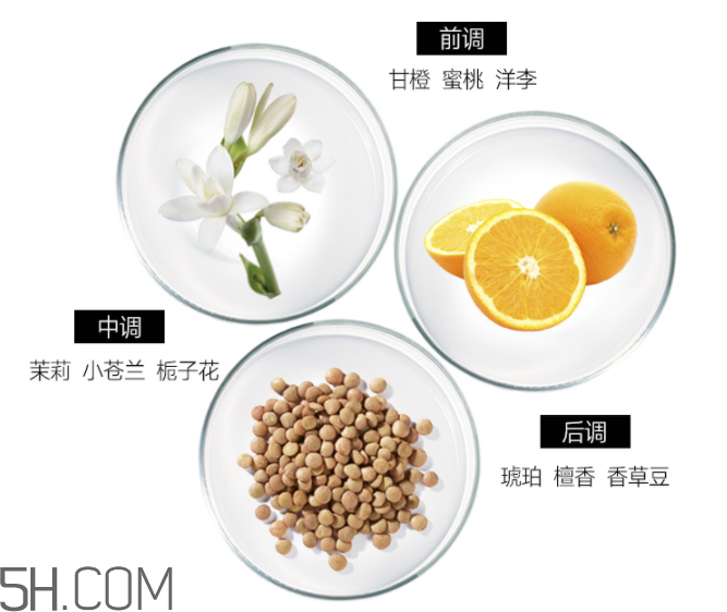 雅芳香體乳效果怎么樣？雅芳香體乳哪個(gè)好聞？