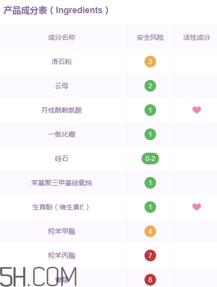 巧迪尚惠蜜粉多少錢？巧迪尚惠散粉專柜價格