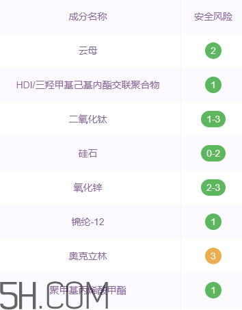 巧迪尚惠粉餅好用嗎？巧迪尚惠粉餅多少錢？