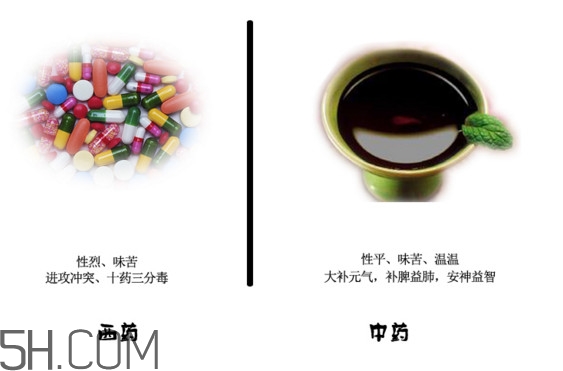 中藥好還是西藥好？中藥和西藥的區(qū)別