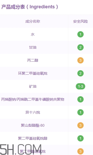 素萃頸霜好用嗎？素萃美頸霜怎么用？