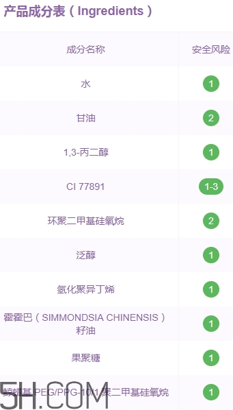 自然旋律隔離霜好用嗎？自然旋律隔離霜安全嗎？