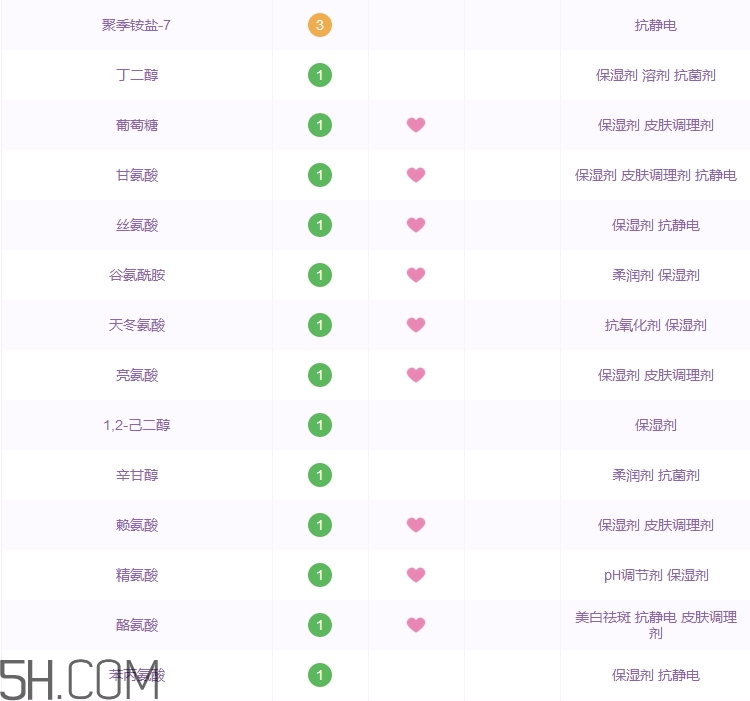 高麗雅娜洗面奶好用嗎_高麗雅娜洗面奶評(píng)測(cè) 高麗雅娜洗面奶好用嗎_高麗雅娜洗面奶評(píng)測(cè)