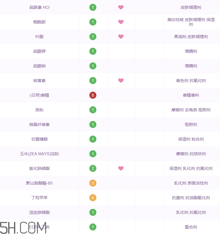 高麗雅娜洗面奶好用嗎_高麗雅娜洗面奶評(píng)測(cè) 高麗雅娜洗面奶好用嗎_高麗雅娜洗面奶評(píng)測(cè)