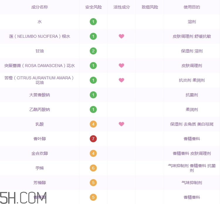 pai米糠水好用嗎_pai米糠水評測 pai米糠水好用嗎_pai米糠水評測