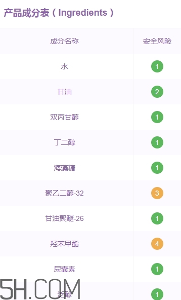 稚優(yōu)泉孕婦可以用嗎？稚優(yōu)泉產(chǎn)品安全嗎？