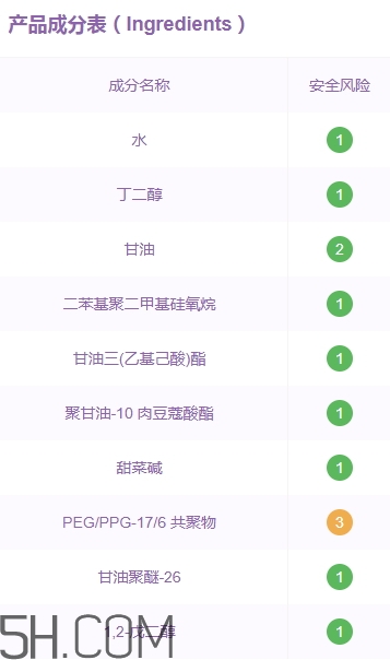 優(yōu)資萊化妝品好用嗎？優(yōu)資萊化妝品含激素嗎？