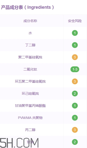 歌麗姬寶素顏霜副作用 歌麗姬寶素顏霜含鉛汞嗎？
