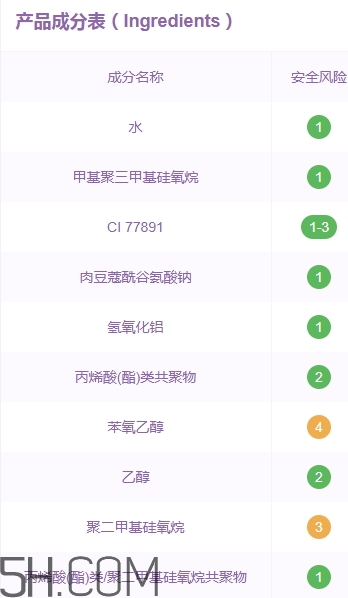 嬌蘭氣墊和ysl氣墊哪個(gè)好？