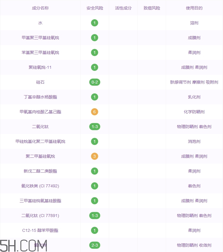 mac奶瓶粉底液好用嗎_mac奶瓶粉底液評測
