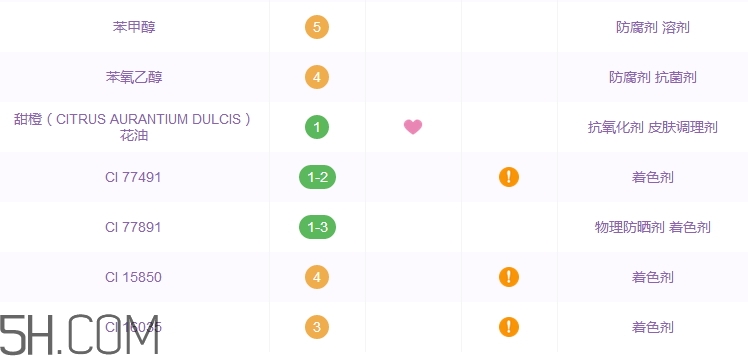 詩佩妮唇膏好用嗎_詩佩妮唇膏評測 詩佩妮唇膏好用嗎_詩佩妮唇膏評測