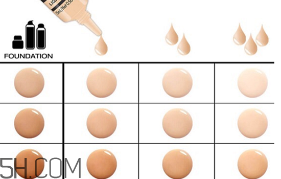粉底液色號買白了怎么辦？用氣墊bb霜還用粉底液嗎？