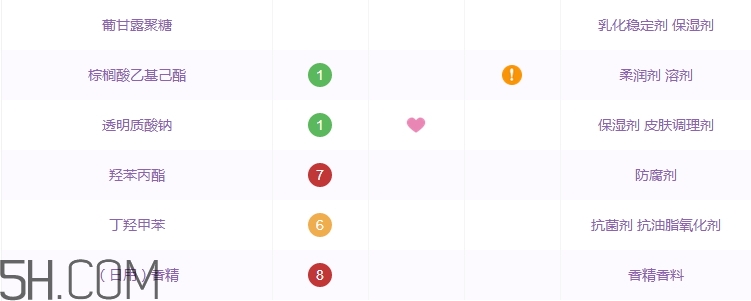 巧迪尚惠萌魅絲柔霧感唇膏好用嗎_評(píng)測(cè)
