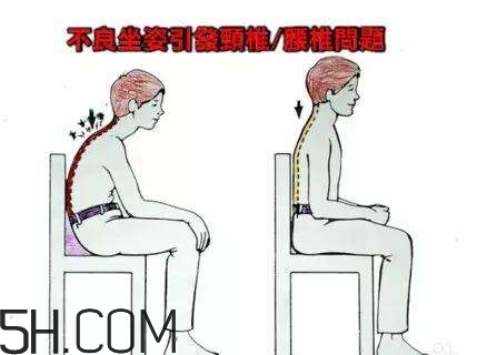 腰椎不舒服怎么辦？怎么預防腰椎間盤突出？