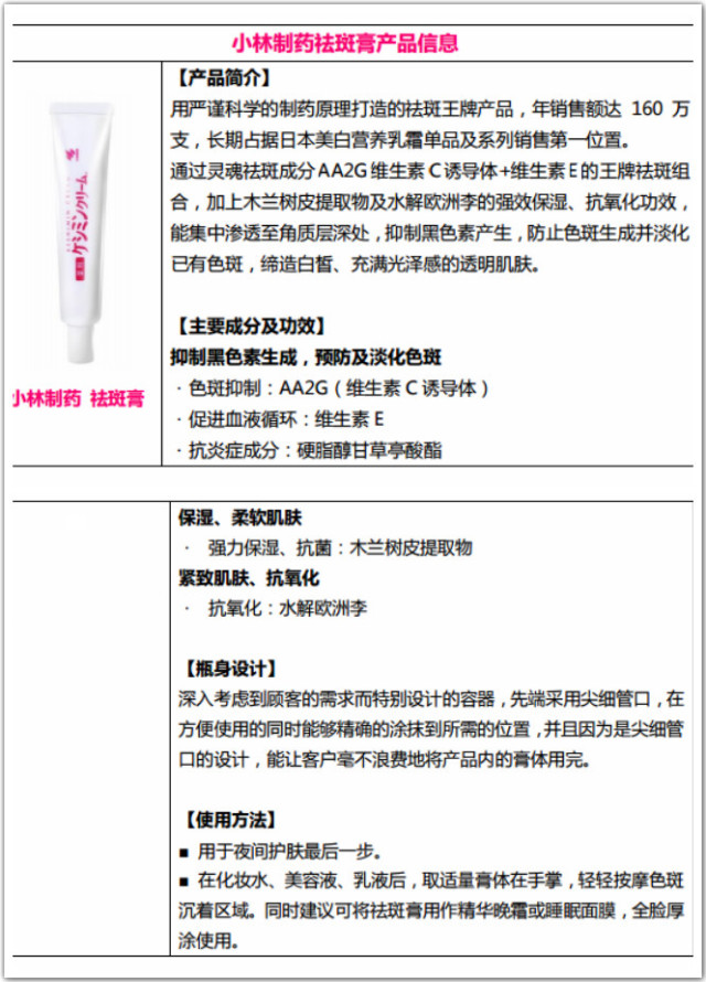 小林祛斑膏效果怎么樣 小林祛斑膏怎么用