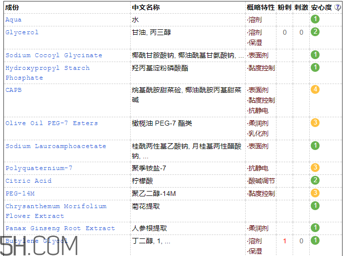 韓束墨菊潔面乳含皂基嗎？韓束墨菊潔面乳成分