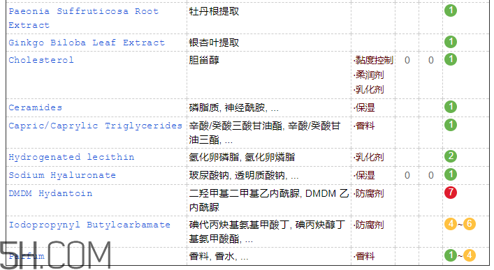 韓束墨菊潔面乳含皂基嗎？韓束墨菊潔面乳成分