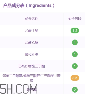 candy moyo膜玉指甲油有毒嗎？膜玉指甲油是大牌嗎