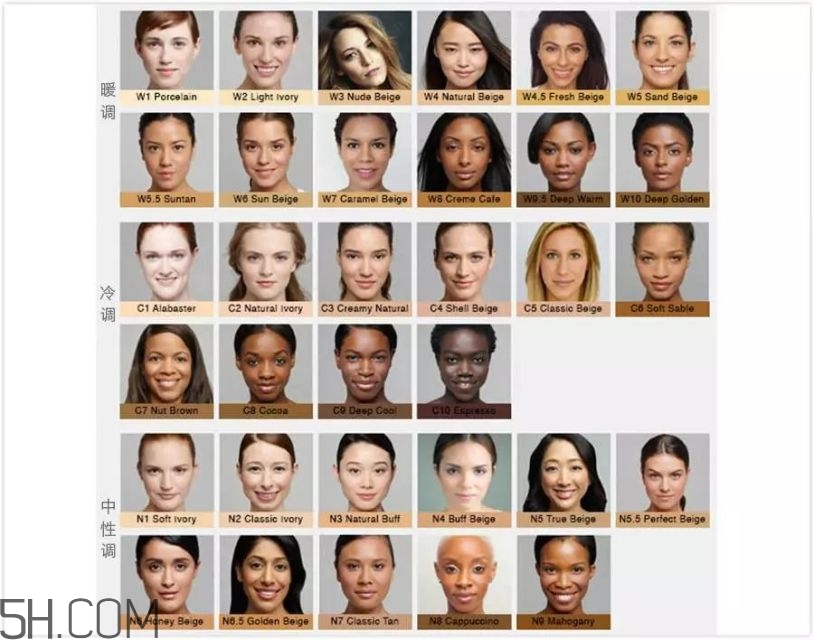 底妝色號怎么選 粉底液色號選擇建議 底妝色號怎么選 粉底液色號選擇建議