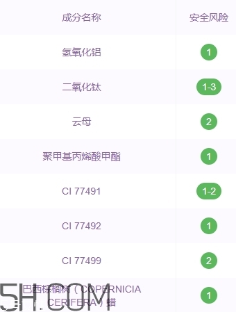 zfc粉底膏傷皮膚嗎？zfc粉底膏好用嗎？