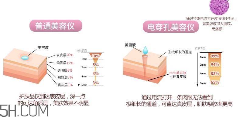 美容儀怎么使用才能發(fā)揮最大的功效 美容儀怎么使用才能發(fā)揮最大的功效