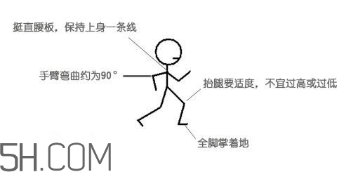 冬天晨跑要注意什么？冬天晨跑有什么注意事項嗎？