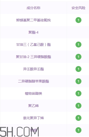 suhu尚惠口紅好用嗎？尚惠口紅安全嗎？