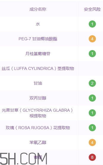 千纖草卸妝水有激素嗎？千纖草卸妝水曝光