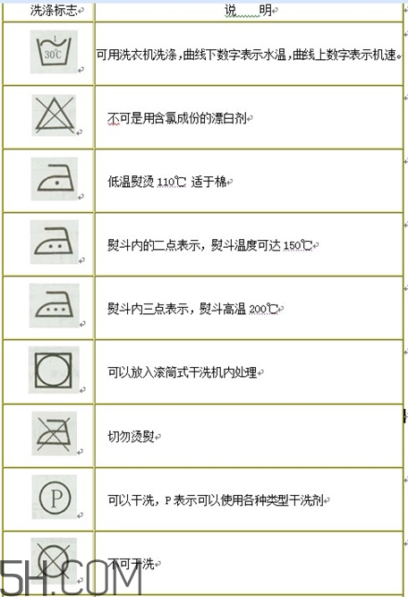 羽絨服標(biāo)簽上的圖什么意思？羽絨服標(biāo)牌怎么看？