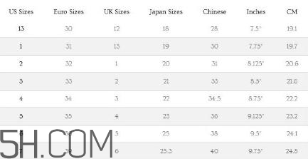 ugg雪地靴尺碼怎么選？ugg雪地靴尺碼對照表